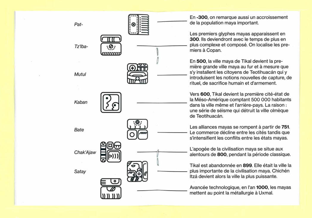 Livret du jeu éducatif sur les Mayas